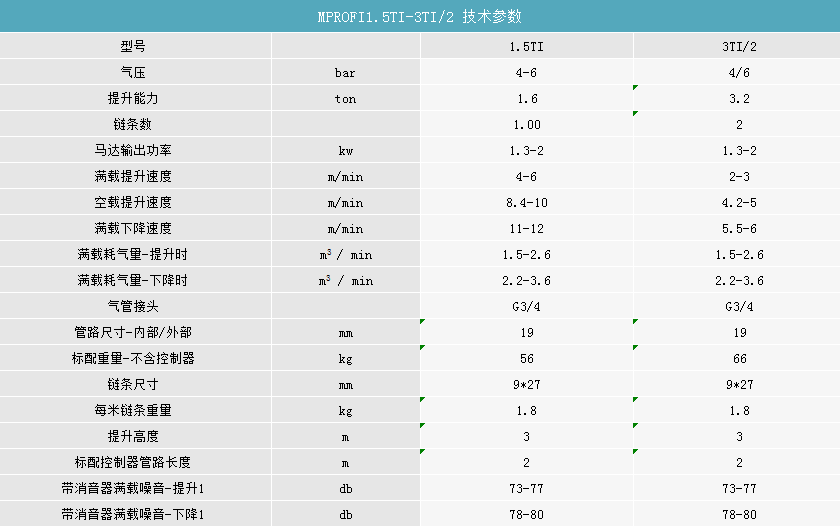 产品参数1