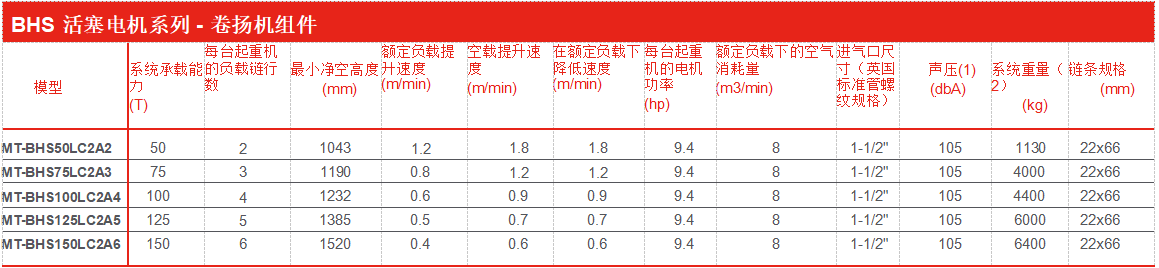 活塞式气动马达数据表
