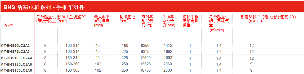活塞式气动马达数据表2