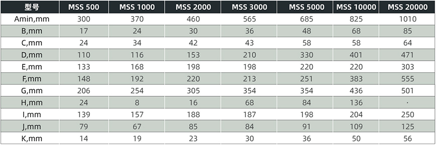 MSS2