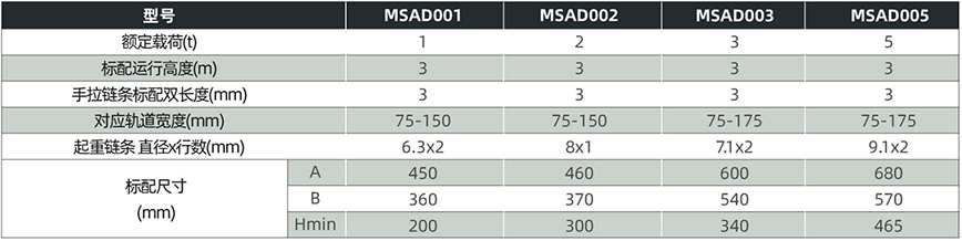 MSAD2