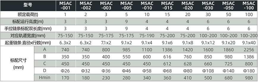 MSAC2