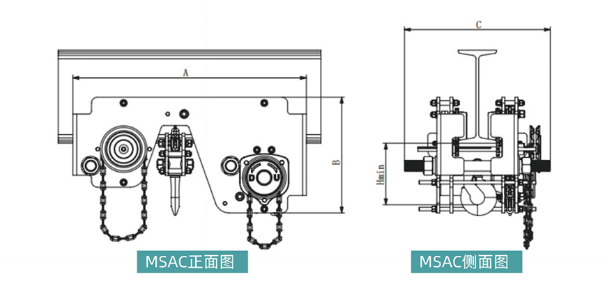 MSAC1