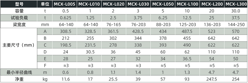 MCX-L2