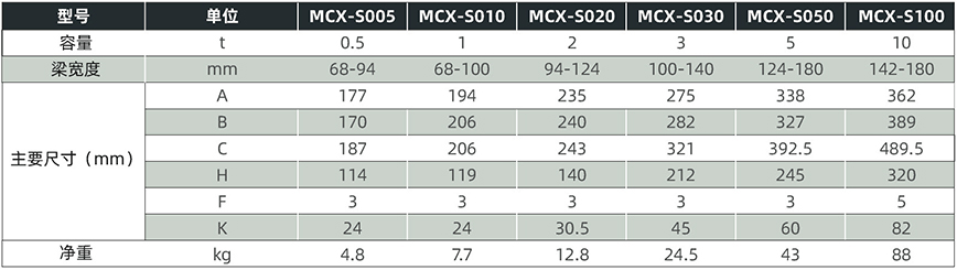 MCX-S2