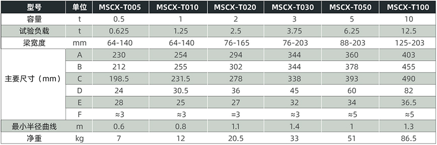 MSCX-T2