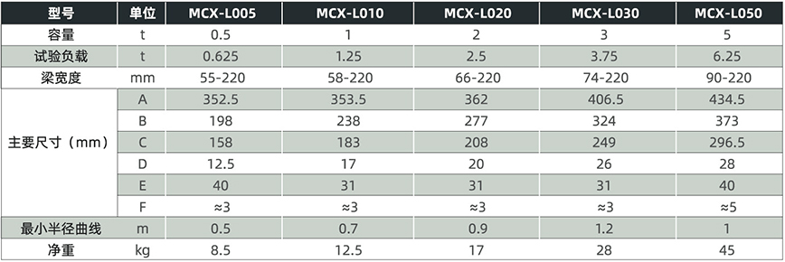 MCX-L4