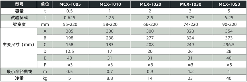 MCX-T2
