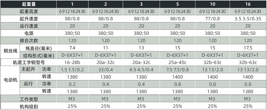 MCD2