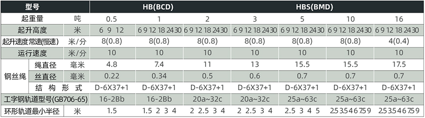 MBCD2