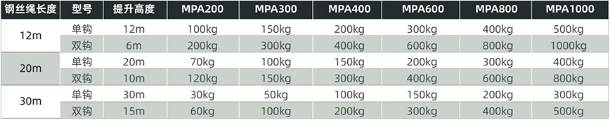 MPA运行 MPA运行