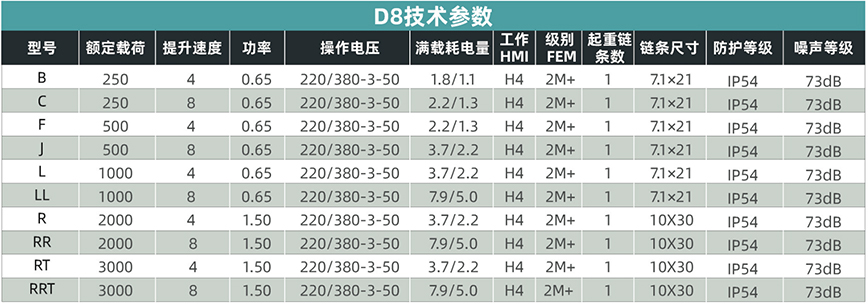 MDBM3