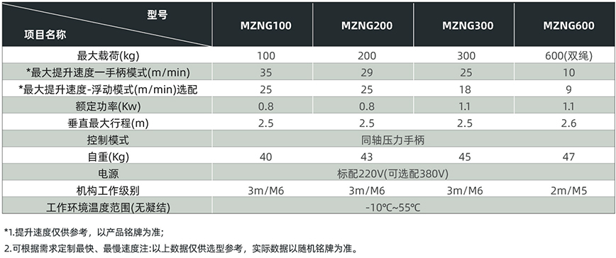 MZNG2