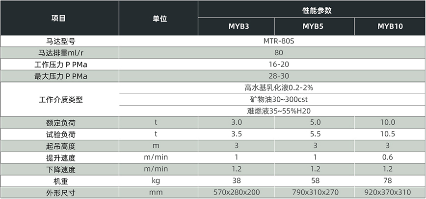 MYB2
