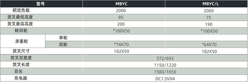MBYC2