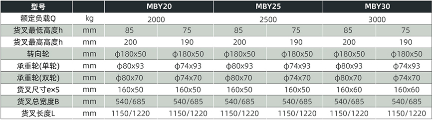 MBY2