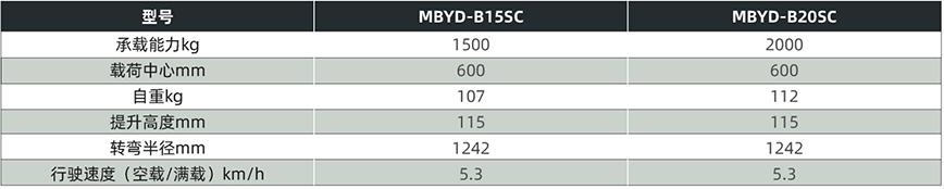 MDYD-B MDYD-B