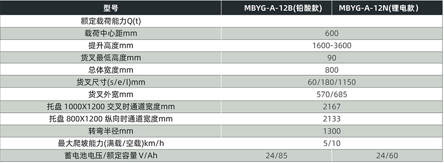 MBYG-A MBYG-A