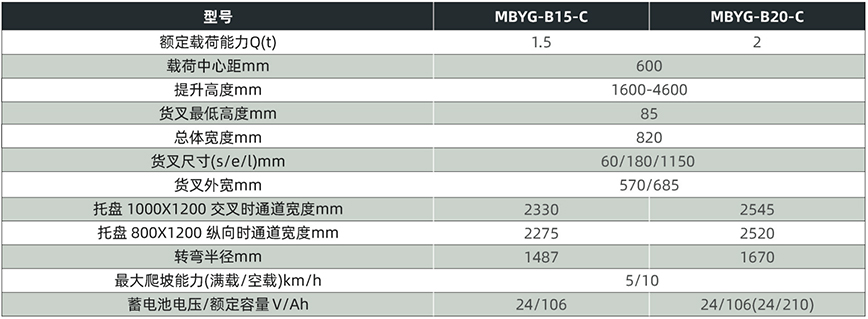 MBYG-B