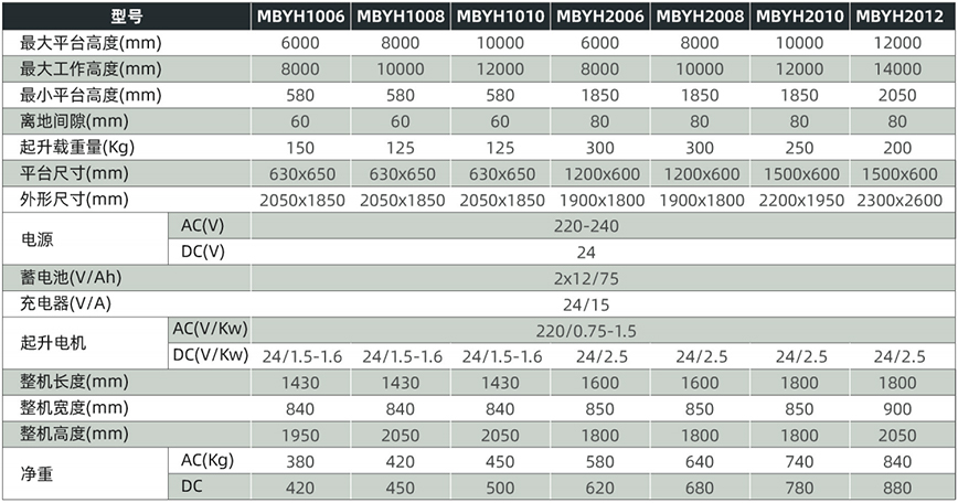 MBYH