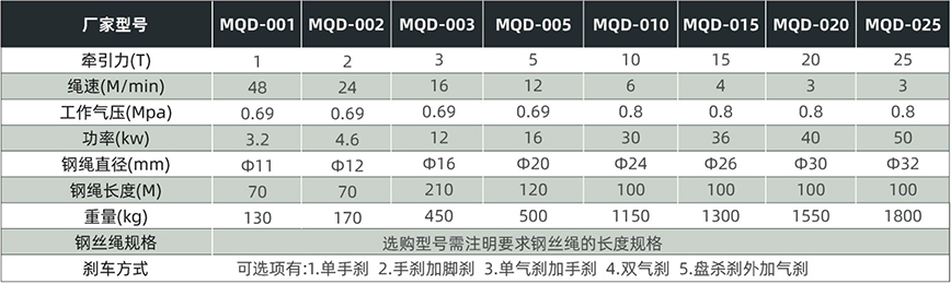 MQD