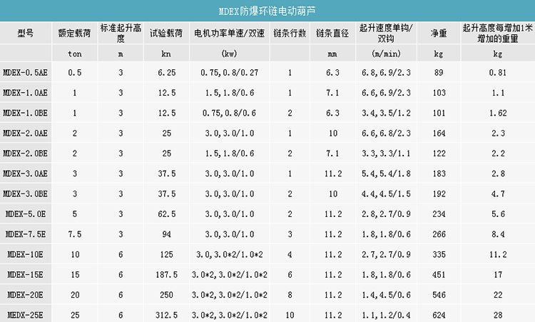 产品参数